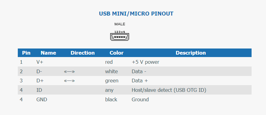 MINI/MicroUSB线序