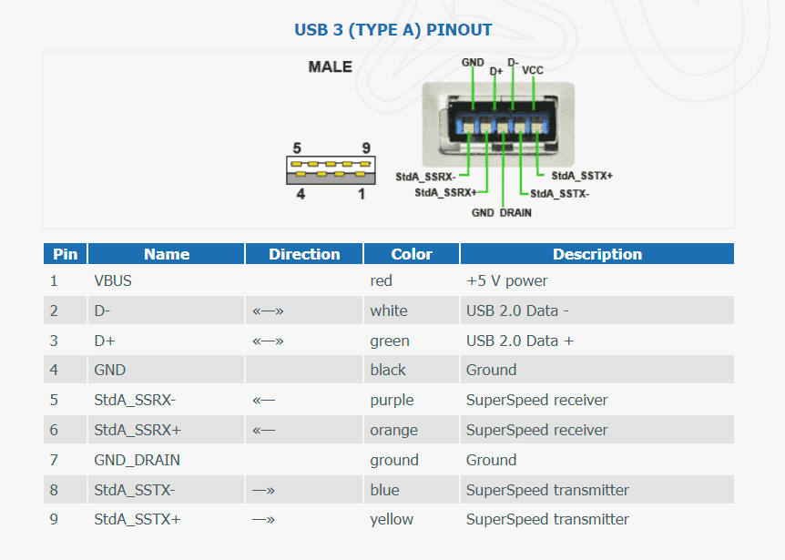 USB3-A线序